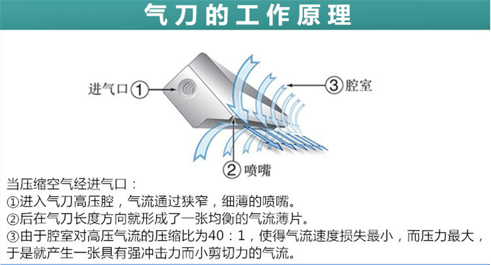 鋁合金氣刀技術(shù)參數(shù)及應(yīng)用