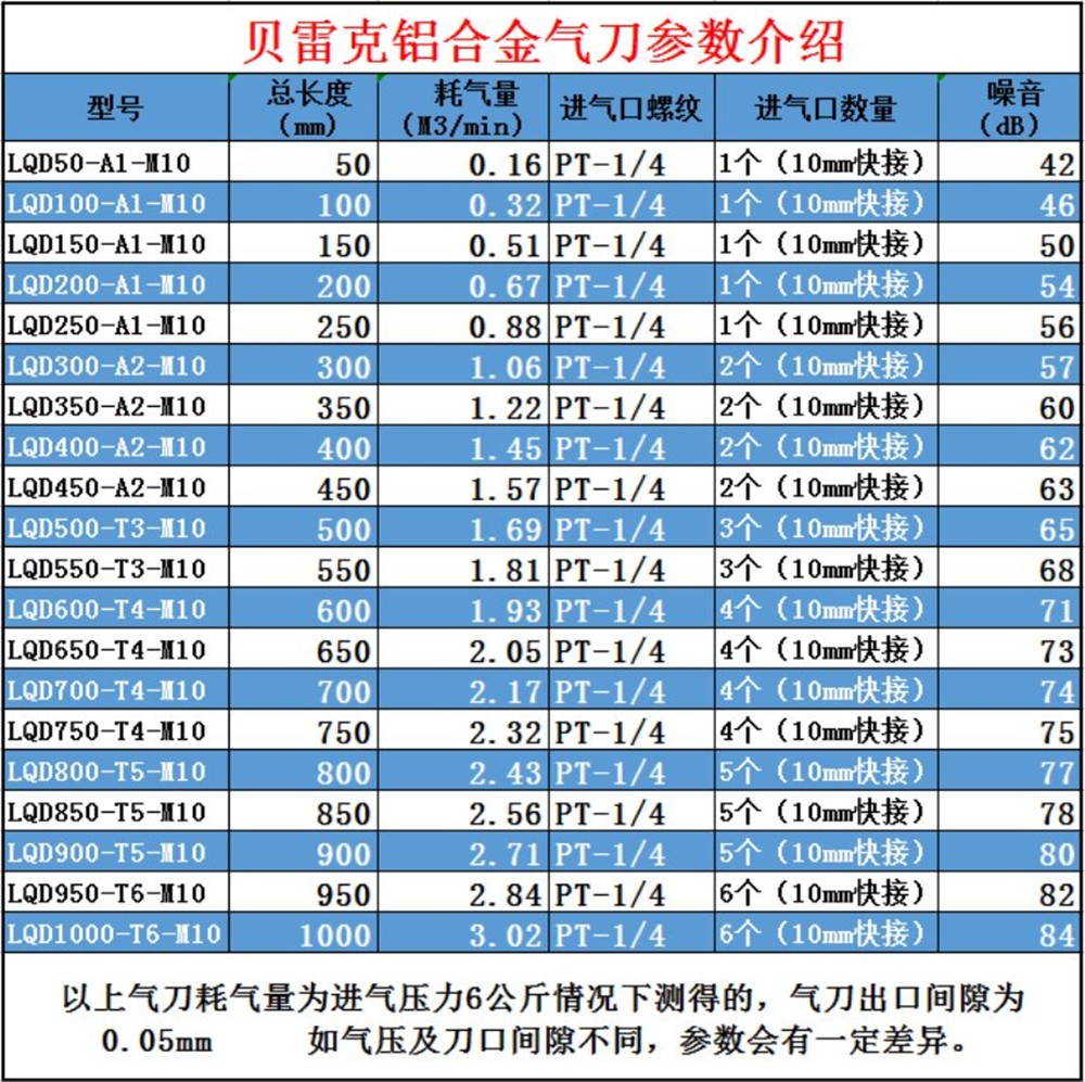 超級氣刀組合支架及技術(shù)參數(shù)